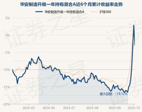 开云kaiyun近1年下降5.37%-ky体育在线app