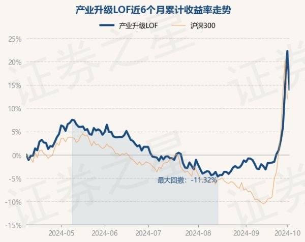 开云kaiyun官方网站近3个月高潮14.39%-ky体育在线app