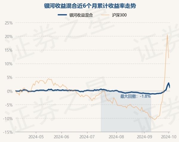 开云kaiyun官方网站历史数据表示该基金近1个月高涨2.43%-ky体育在线app